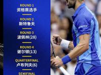 黑白体育- 德约科维奇最新消息 